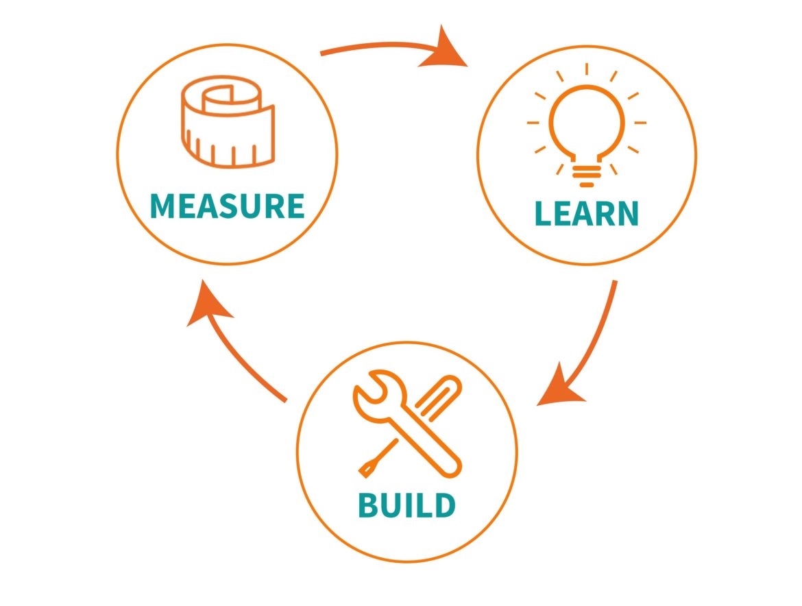 Construyendo un plan de negocio LEAN STARTUP para nuestro Centro Veterinario