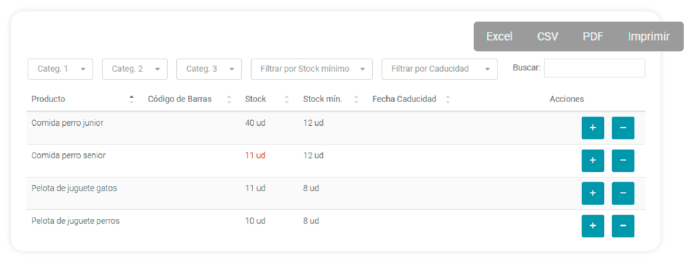 Control de stock por lotes en Wakyma Vets
